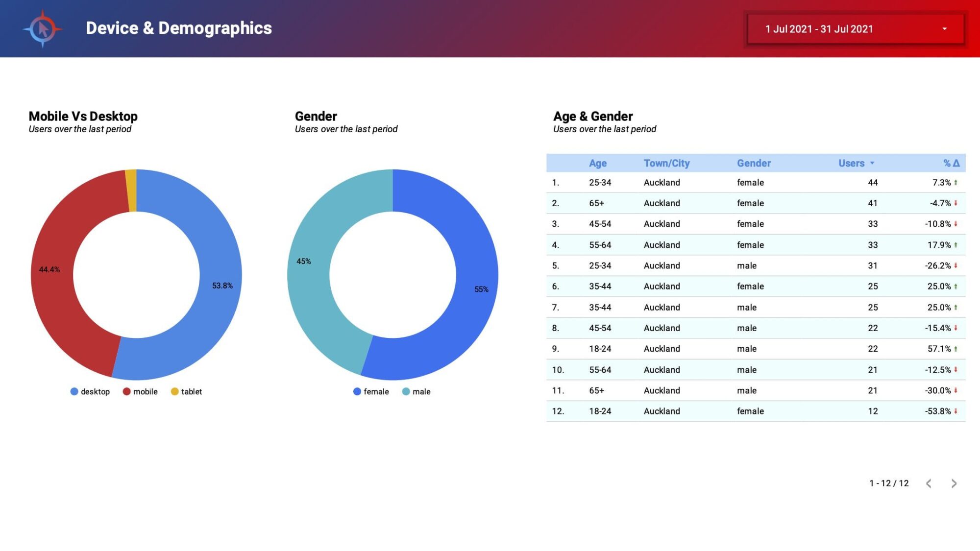 Analytics_&_SEO_Report6